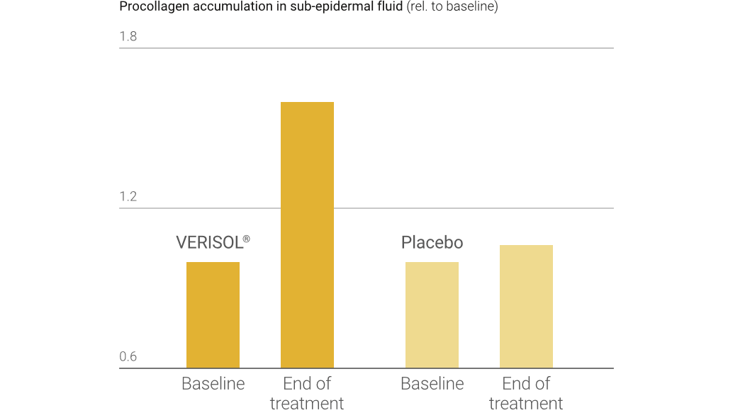 Multi Kolagén, VERISOL, redukcia vrások
